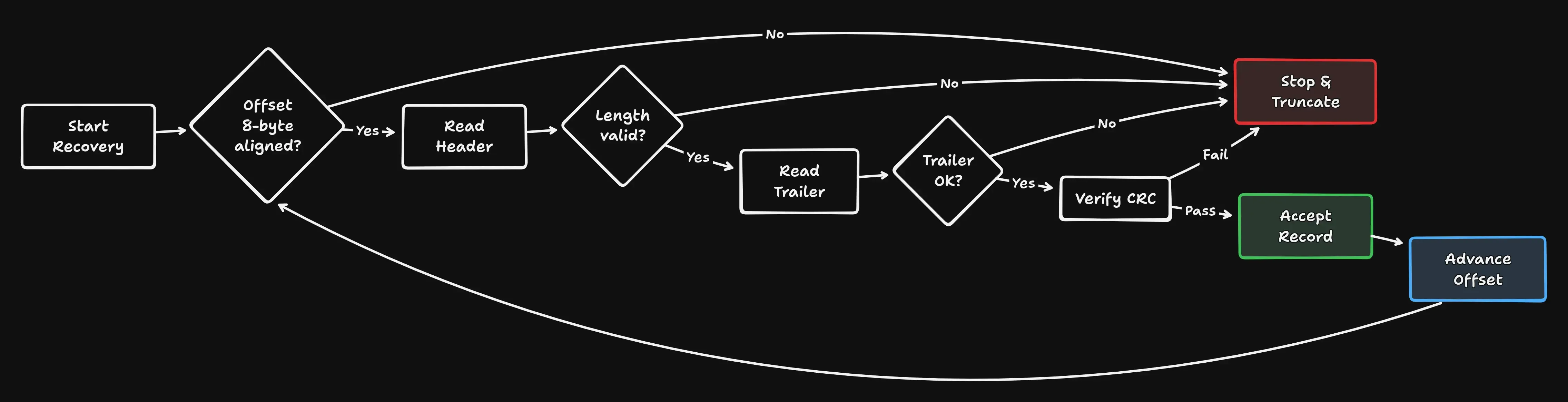 Image description: The full-picture